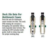 20 Nosler Neck Die Set