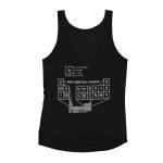 Periodic Table of Explosives Tank