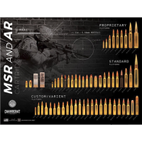 MSR And AR Rifle Cartridge Comparison Guide Poster