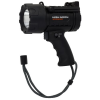 KYGUNCO