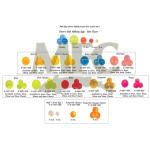 Montana Fly Company Otter's Soft Egg Material - Tangerine 6mm