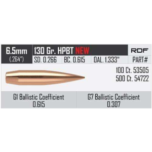 Nosler 53505 RDF 6.5 Creedmoor .264 130 gr Hollow Point Boat Tail (HPBT) 100 Per Box