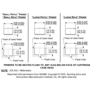 Primer Pocket Gauge Set