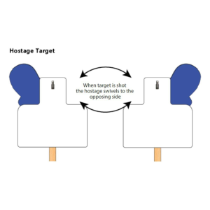 Origin Hostage Target