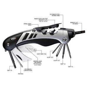 Real avid Gun Tool